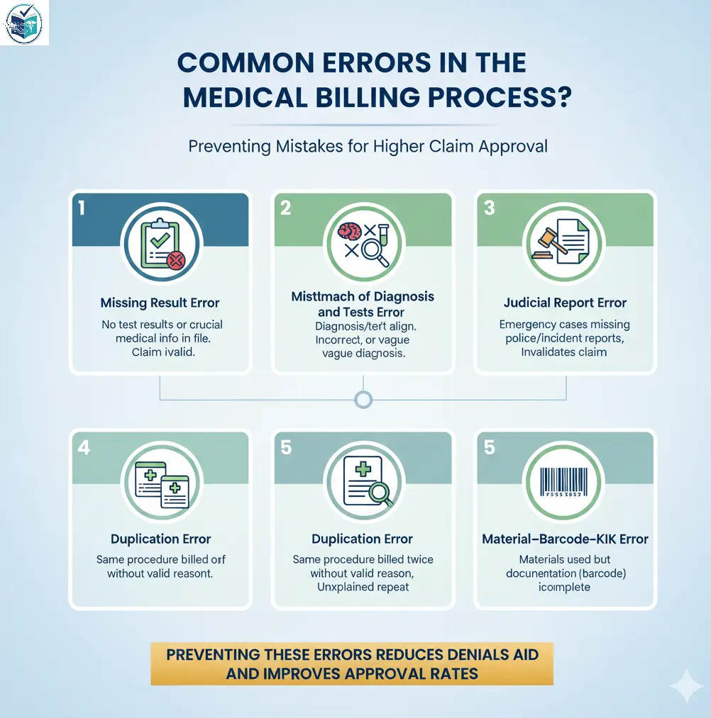 Common Errors in the Medical Billing Process infographic image